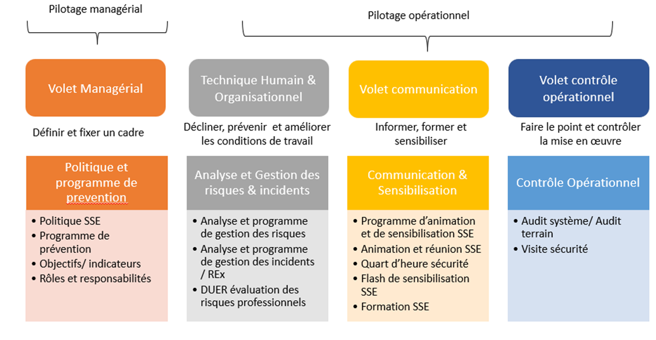 Qhse Les Fondamentaux Pour Decliner Un Systeme De Management Sse